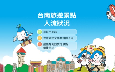 台南旅遊景點人次狀況